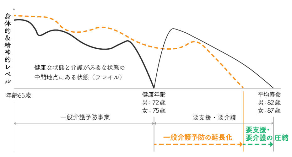 目標可視化グラフ