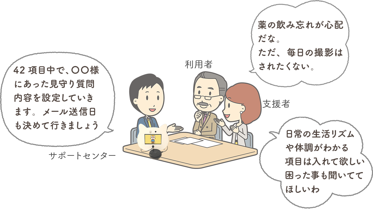 わずらわしい設定や設置・管理を全てサポート
