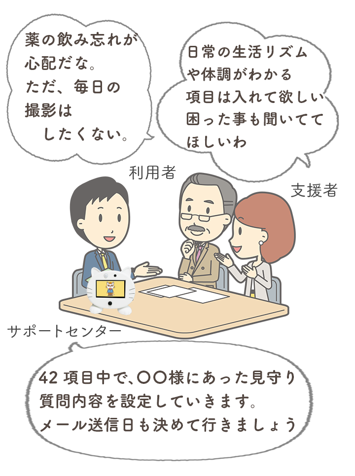 わずらわしい設定や設置・管理を全てサポート