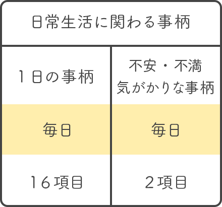 日常生活に関わる事柄