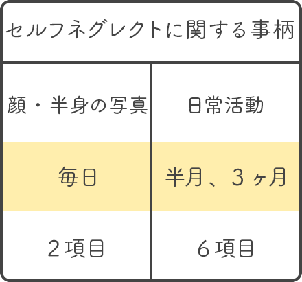 セルフネグレクトに関する事柄