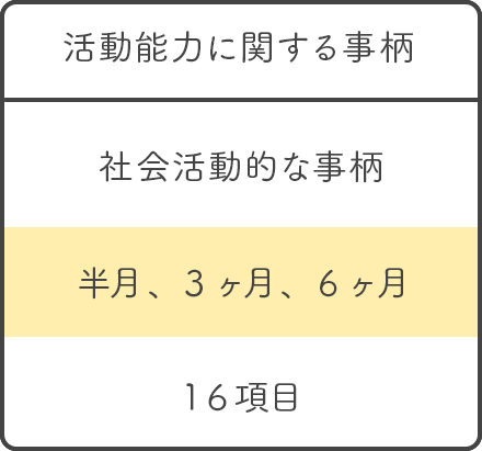 活動能力に関する事柄