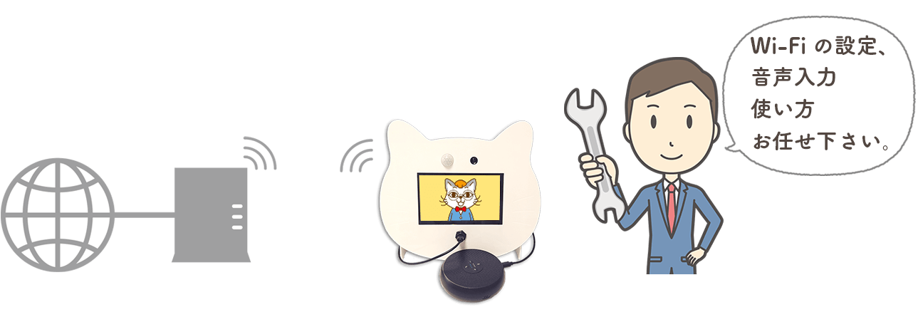 導入時の面倒な設置は、スタッフが行います。