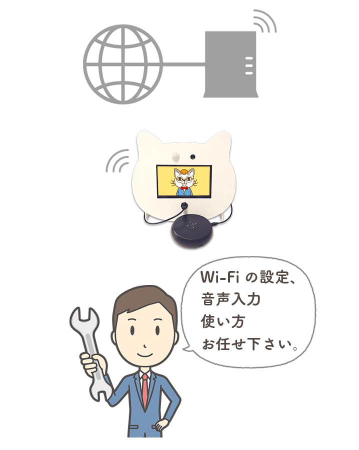 導入時の面倒な設置は、スタッフが行います。