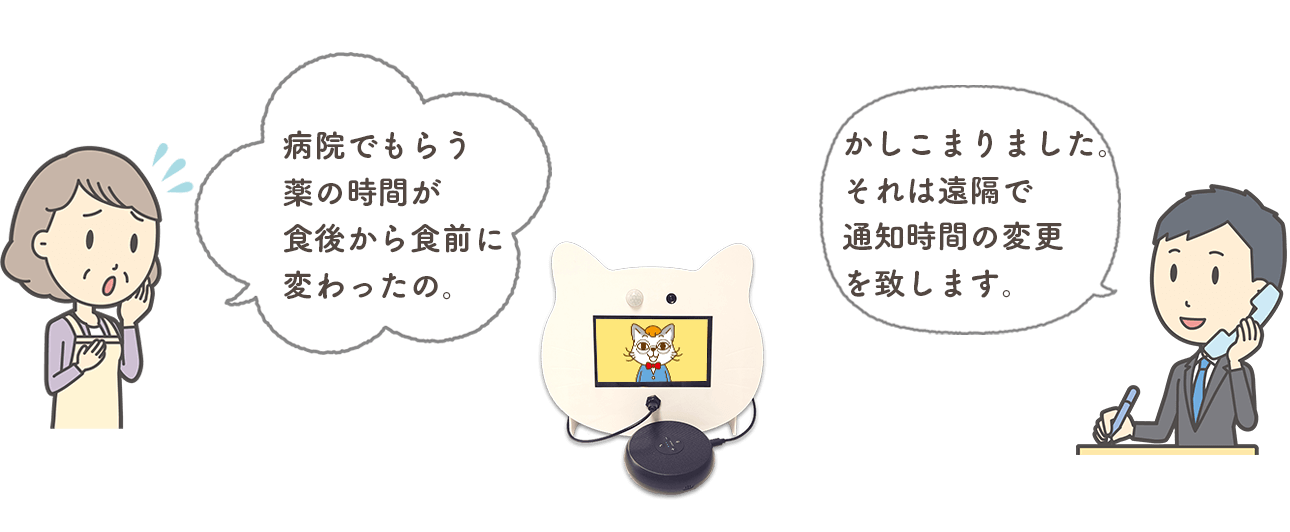 導入後の生活の変化や、支援項目の調整などサポート