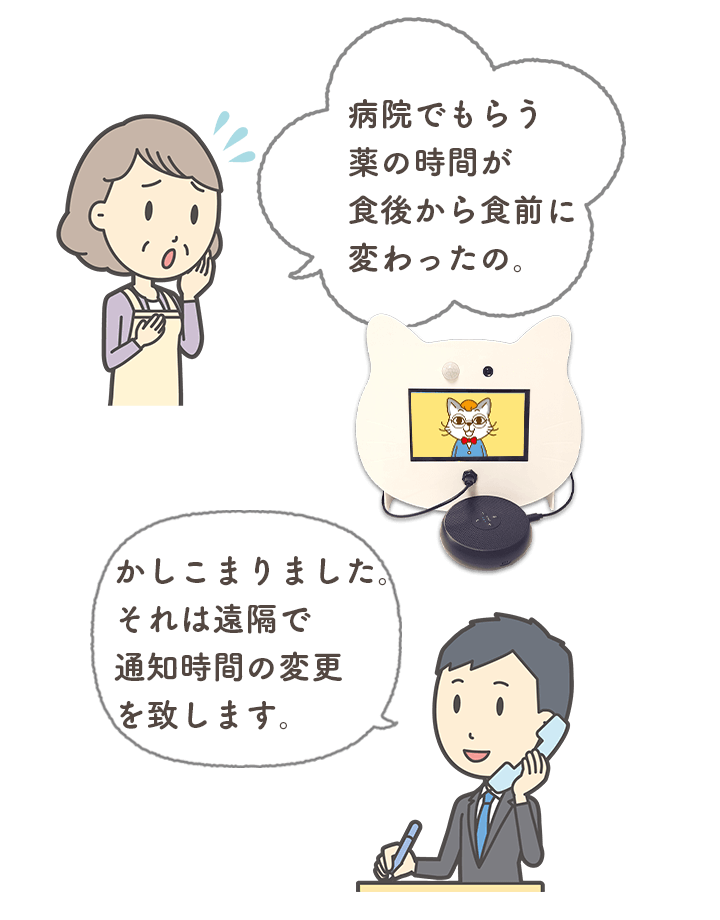 導入後の生活の変化や、支援項目の調整などサポート